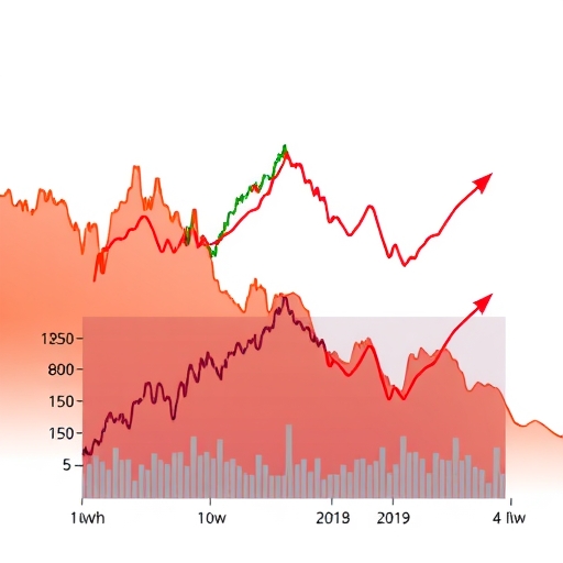 Visual representation of standard deviation concept in Forex