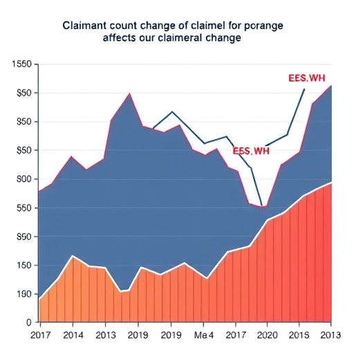 Visual representation of UK job market trends and claimant counts