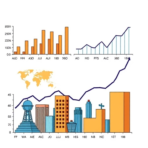 economic indicators impacting productivity