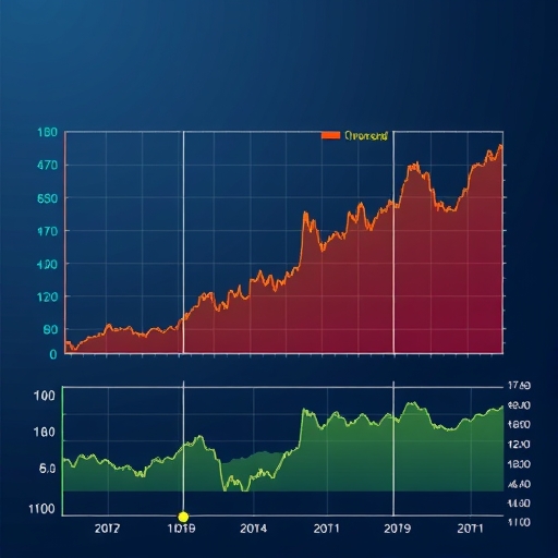 Visual representation of Williams R indicator