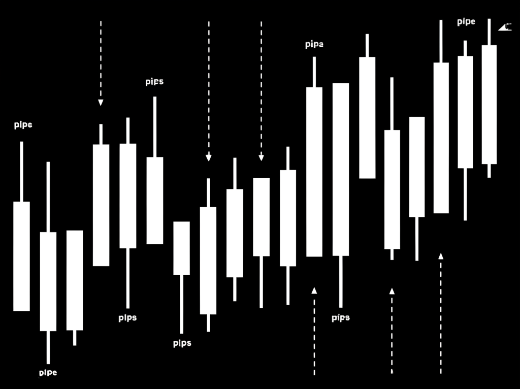 Illustration of a candlestick chart showing distinct, large price swings and wide daily ranges, with pips clearly visible, representing the core mechanics of volatility manifestation in currency markets